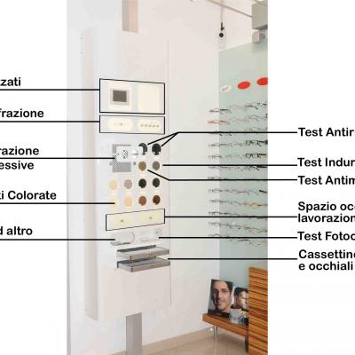 Visio Care Scheda